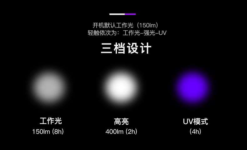 UV122中文詳情_(kāi)03.jpg