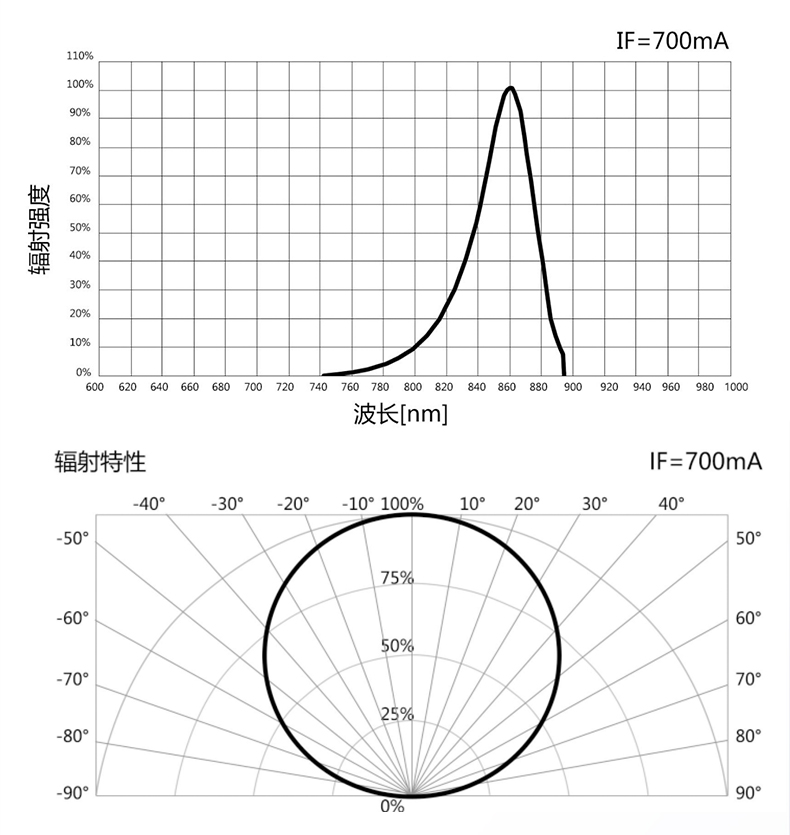 手電筒廠(chǎng)家